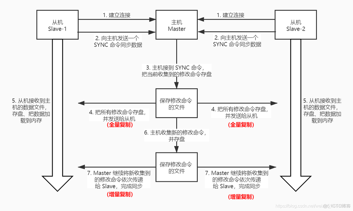 java 关闭redis链接_java_45