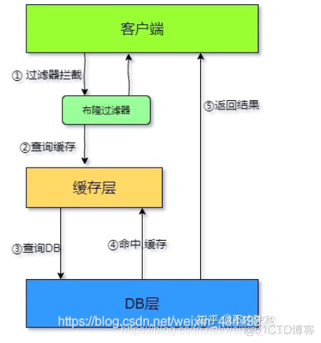 java 关闭redis链接_redis_53