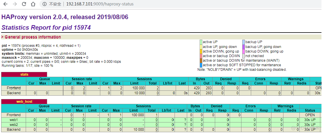 haproxy redir_IP