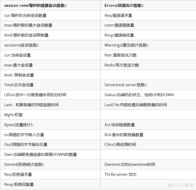 haproxy redir_haproxy redir_02