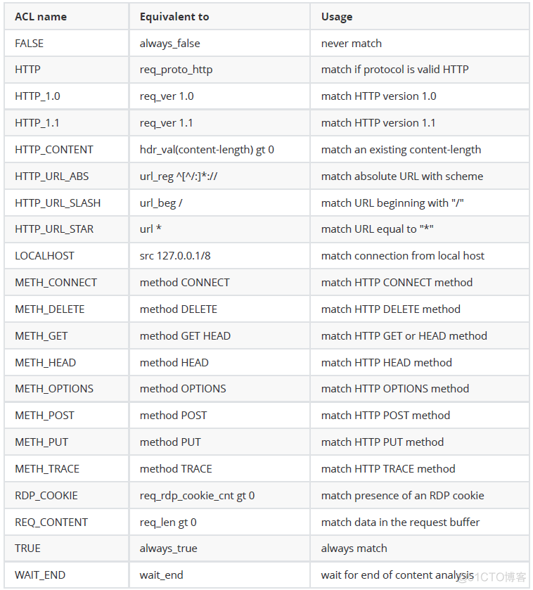 haproxy redir_IP_05