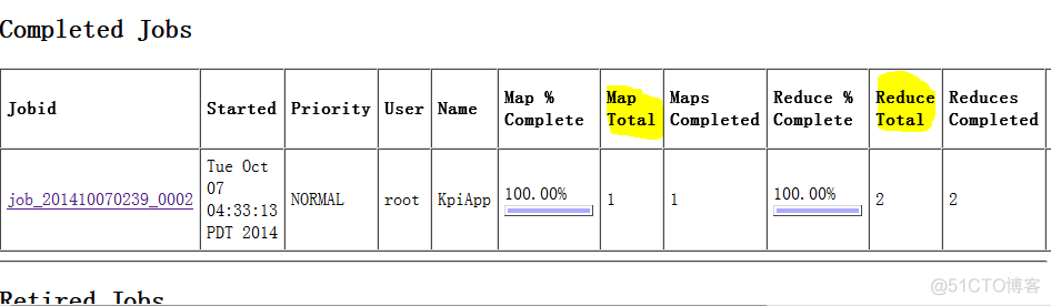 hadoop磁盘均衡机制_apache_16