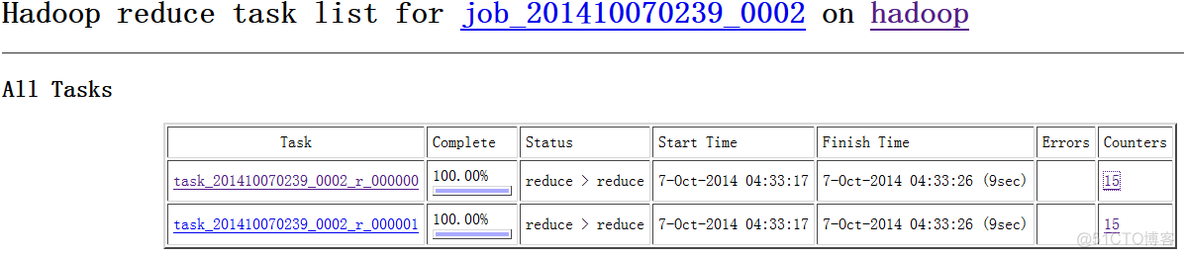 hadoop磁盘均衡机制_java_18