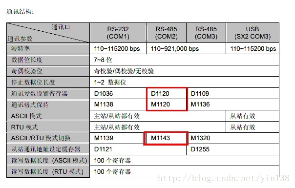 PLC连监控通讯_PLC连监控通讯_02