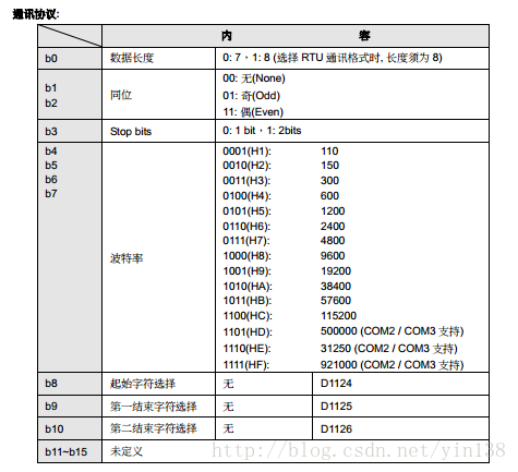 PLC连监控通讯_MODBUS_04