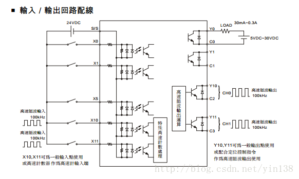 PLC连监控通讯_MODBUS_06