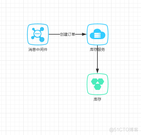 基于消息队列的定时任务管理页面_系统架构_03