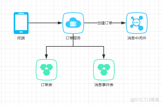 基于消息队列的定时任务管理页面_消息队列_04