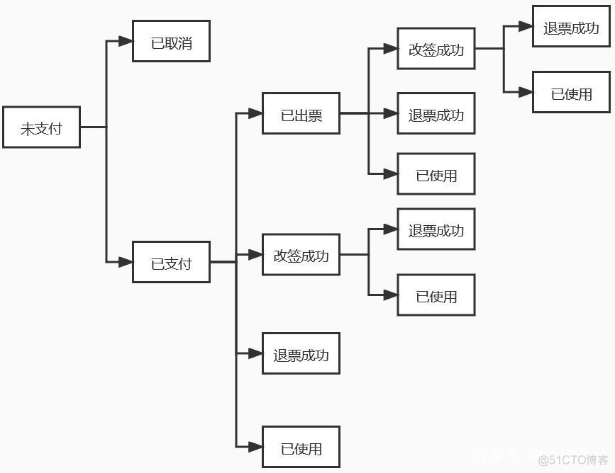 基于迁移学习的transformer模型_软件测试_03