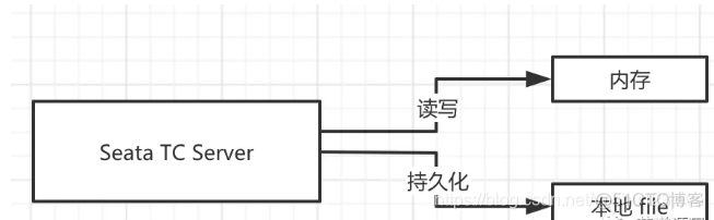 spring 分布式session原理_全局事务_03