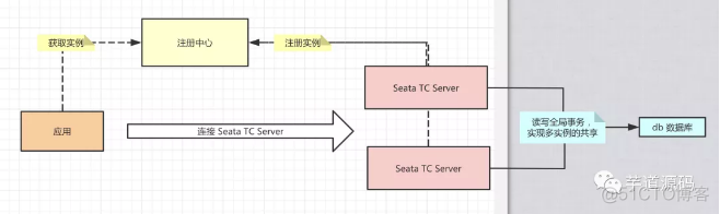 spring 分布式session原理_Server_07