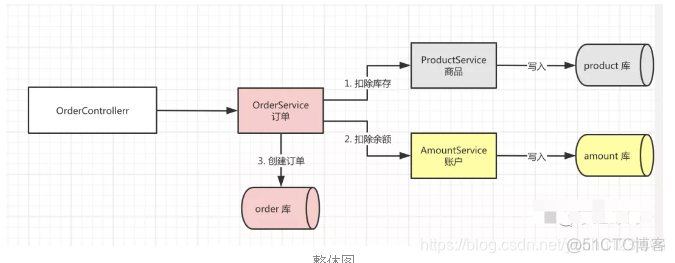 spring 分布式session原理_Server_18