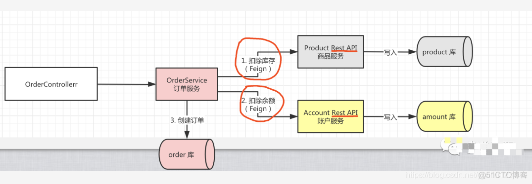 spring 分布式session原理_全局事务_21