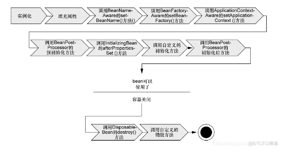 spring Retrofit 缺点_后端_03