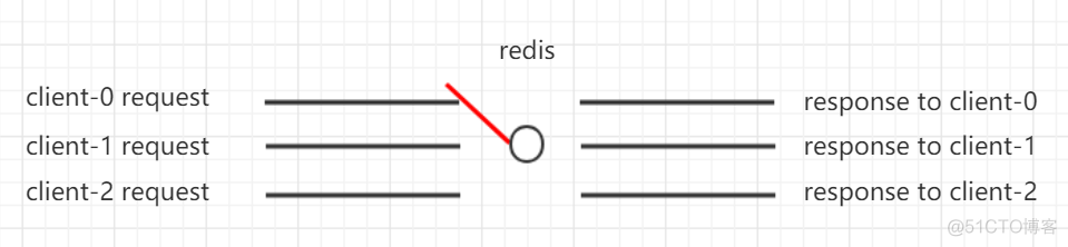 redis占用CPU排查_redis持久化_02