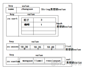 redis占用CPU排查_redis占用CPU排查_04