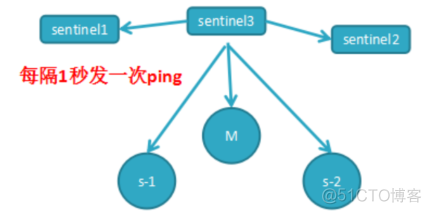 redis占用CPU排查_redis pipeline_12