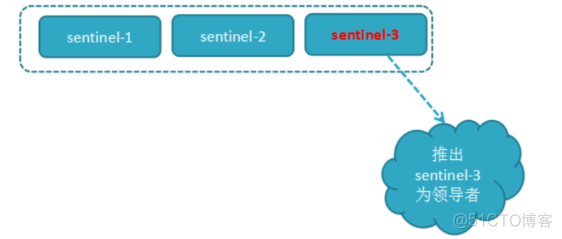 redis占用CPU排查_redis_16