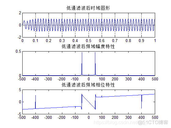 python调用切比雪夫滤波器_python调用切比雪夫滤波器_02