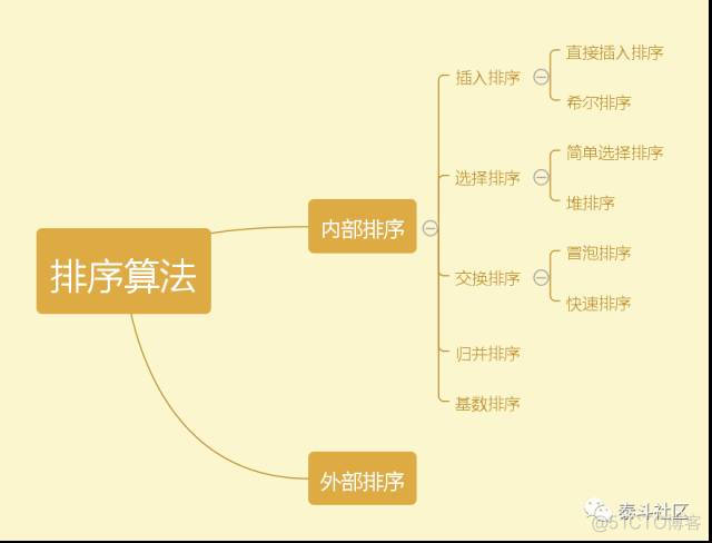 python按顺序读取自定义数组_直接插入排序