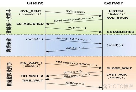 python ipv6格式0_IP_06