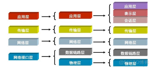 python ipv6格式0_网络_13