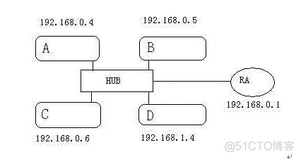 ping 以后返回 bad address_IP_02