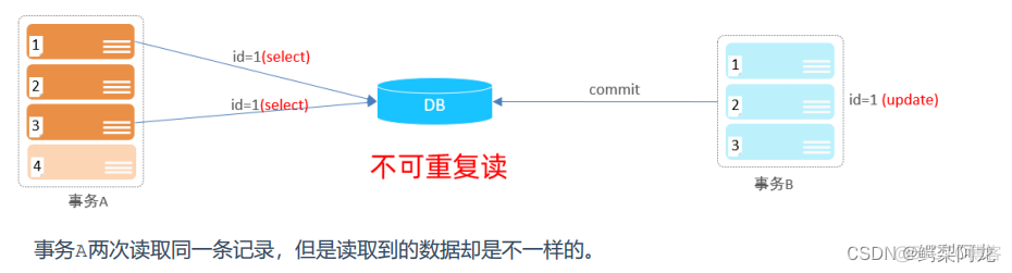 mysql 查出完整组织名称_学习_04