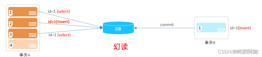 mysql 查出完整组织名称_学习_05