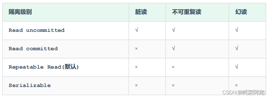 mysql 查出完整组织名称_数据库_06