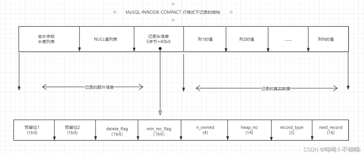 mysql innodb 从1开始_mysql innodb 从1开始_02