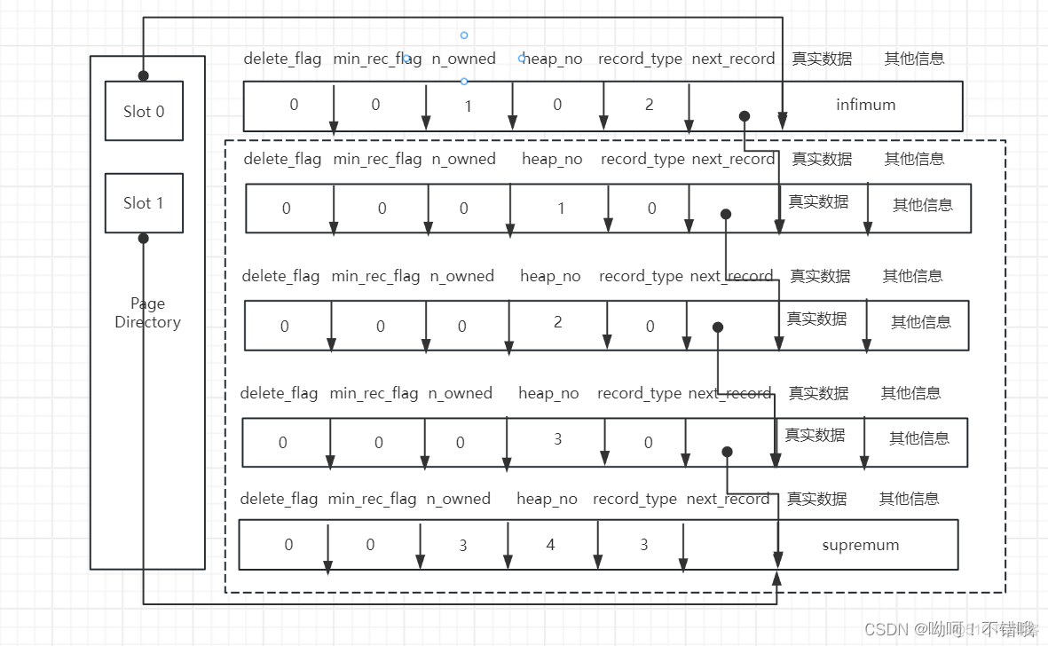 mysql innodb 从1开始_数据_04