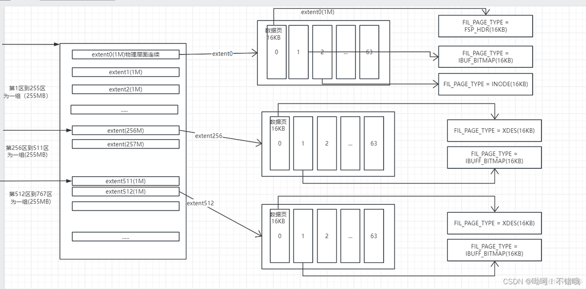 mysql innodb 从1开始_数据库_06