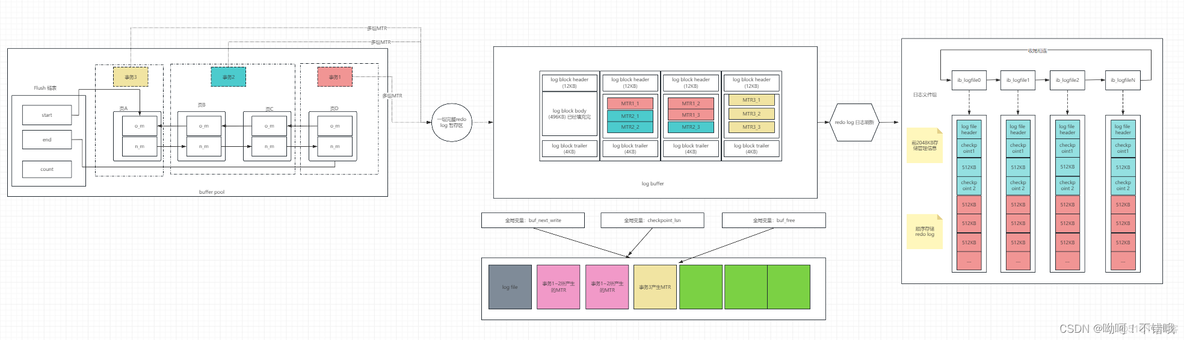 mysql innodb 从1开始_数据_10