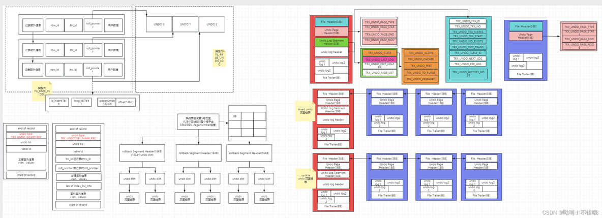 mysql innodb 从1开始_mysql_11