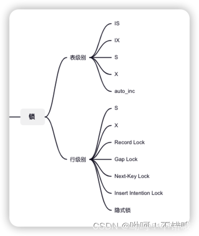 mysql innodb 从1开始_mysql_12