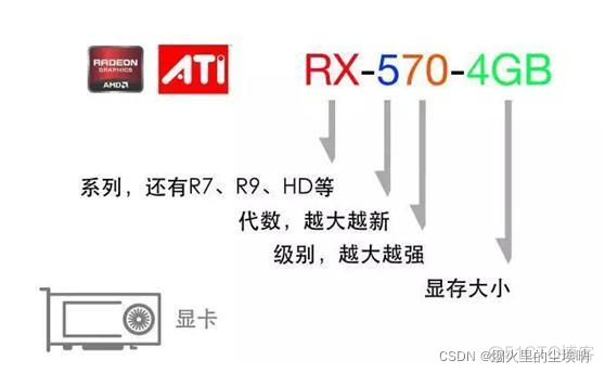 kt判断处理器架构_Core_05