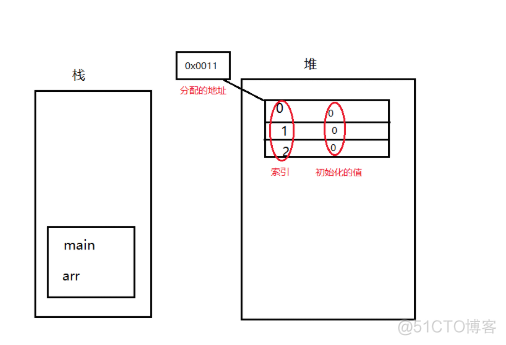 java 实体类PO VO需要大写吗_面试_02