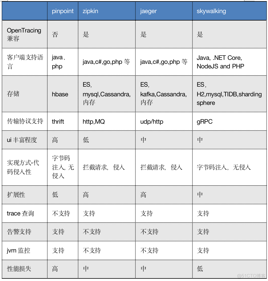 java 链路追踪 sentinel 示例_docker_07