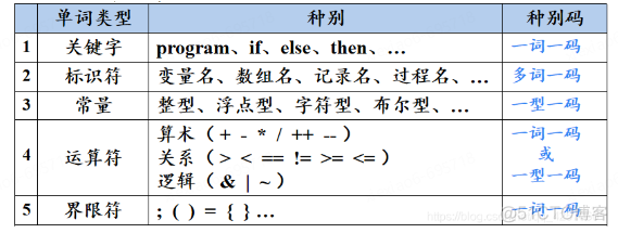 java 可视化 vscode_开发语言_05