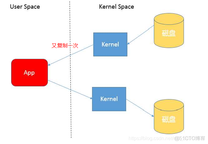 java 复制 输入流_String优化_02