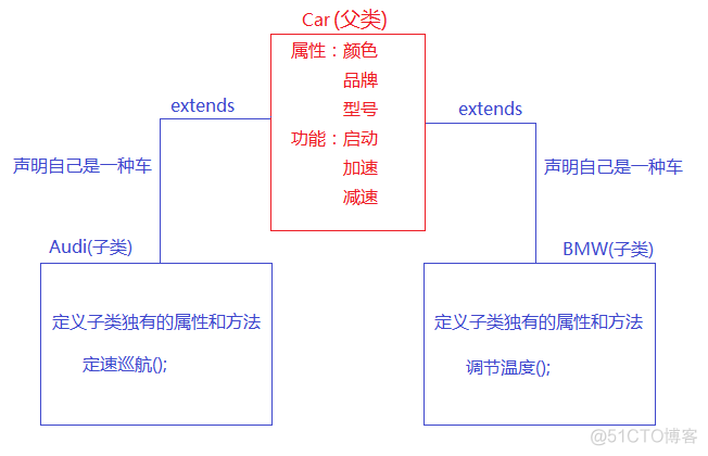 java 方法如何申明多个范型_父类_04