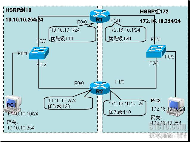 hsrp组号和vlan要一一对应吗_hsrp组号和vlan要一一对应吗