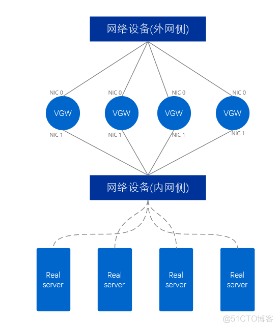 gateway中如何调整负载均衡策略_运维_10