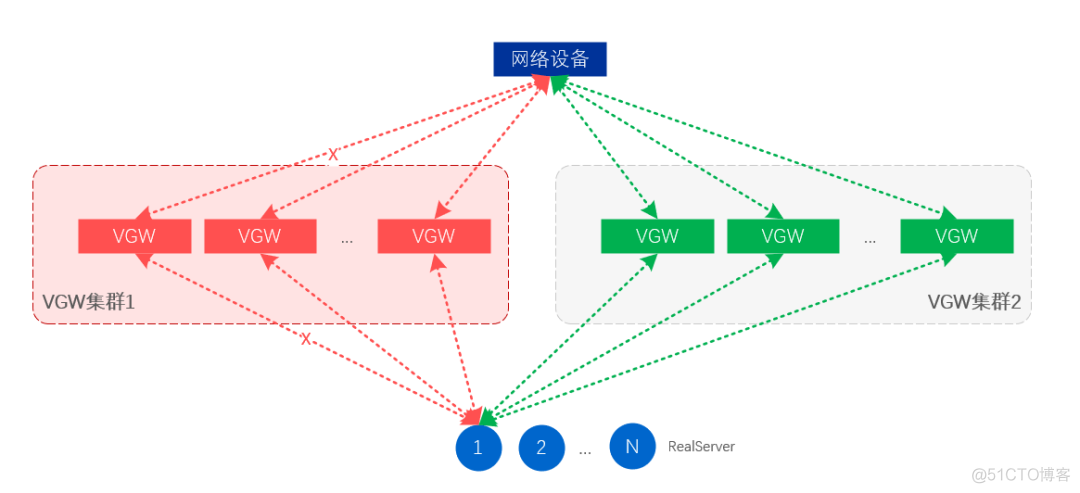 gateway中如何调整负载均衡策略_linux_14