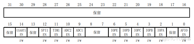 esp32dowd_嵌入式_06