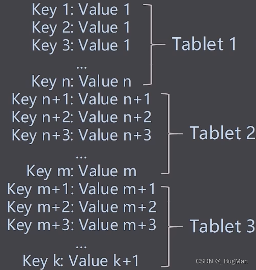 bigtable系统架构图_数据库_04