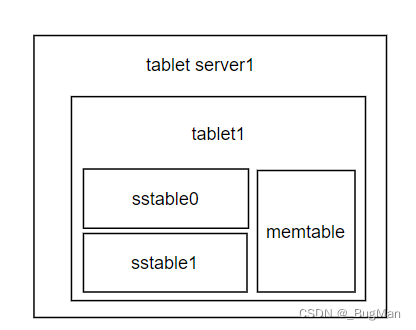 bigtable系统架构图_sstable_05