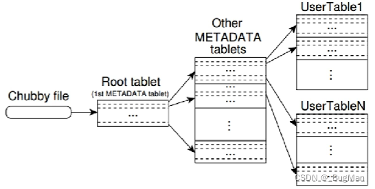 bigtable系统架构图_数据库_07