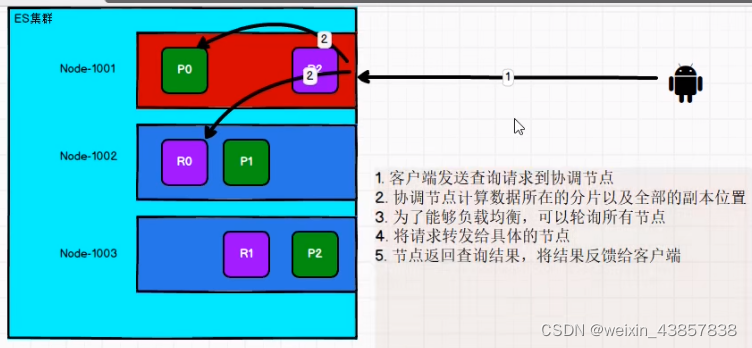 SSB索引范围_倒排索引_03